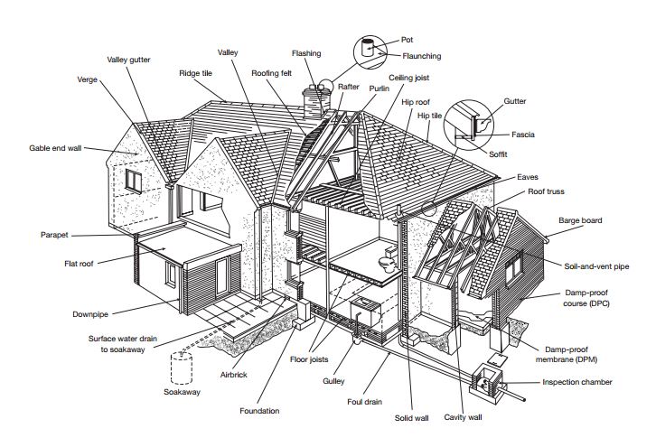 homebuyersreport2 homebuyer surveys wrexham